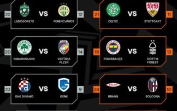 Lille yang Diperkuat Calvin Verdonk Ditantang Crvena Zvezda di Play-off Liga Europa 7 IMG 20260131 WA0014