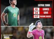 Persaingan Sengit Menjadi Kiper Utama Barito Putera di Putaran Ketiga