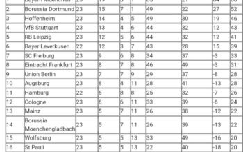 Bayern Muenchen Unggul Delapan Poin atas Dortmund di Puncak Klasemen Liga Jerman 4 IMG 20260223 WA0044