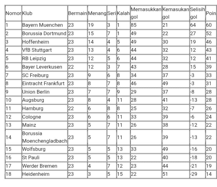 Bayern Muenchen Unggul Delapan Poin atas Dortmund di Puncak Klasemen Liga Jerman 1 IMG 20260223 WA0044