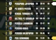 Bartman Sudah Pasrah Apabila Barito Putera Bertahan di Liga 2