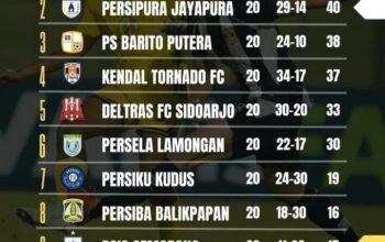 Bartman Sudah Pasrah Apabila Barito Putera Bertahan di Liga 2 4 IMG 20260224 WA0009