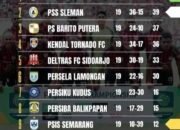 Saling ‘Membunuh’ di Pekan 20 Antara PSS Sleman Versus Persipura dan Barito Putera Melawan Kendal Tornado