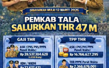 Pemkab Tanah Laut Cairkan THR Rp47,8 Miliar Mulai 12 Maret 5 Hal 2 Tala 3 klm 8