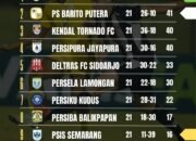 Dua Pertandingan Ini Kunci Barito Putera Bisa Lolos ke Super League Musim Depan