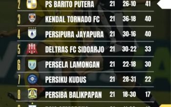 Dua Pertandingan Ini Kunci Barito Putera Bisa Lolos ke Super League Musim Depan 4 IMG 20260305 WA0034
