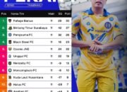 Fafage Banua Tuan Rumah Pro Futsal League di GOR Babussalam Banjarbaru