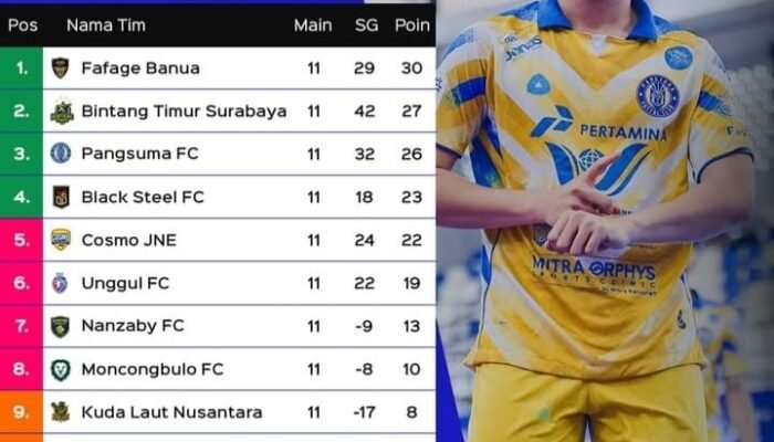 Fafage Banua Tuan Rumah Pro Futsal League di GOR Babussalam Banjarbaru