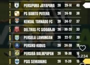 Serunya Perebutan Posisi Kedua Grup Timur Antara Barito Putera, Persipura dan Kendal Tornado FC