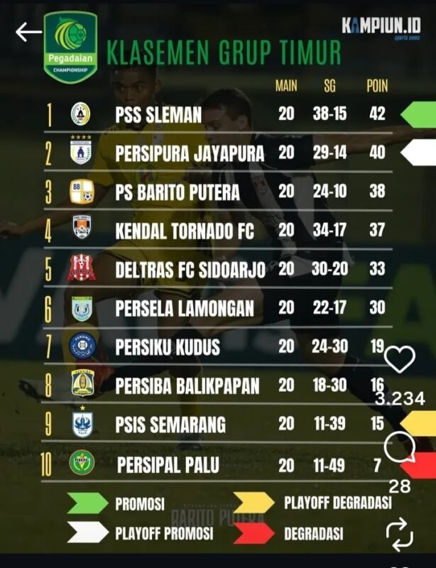 Serunya Perebutan Posisi Kedua Grup Timur Antara Barito Putera, Persipura dan Kendal Tornado FC 1 IMG 20260327 WA0032 e1774611703205