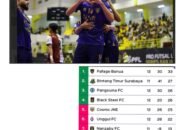 Fafage Banua Semakin Kokoh di Puncak PFL Usai Kalahkan Moncongbulo FC 2-1