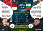 Ini Kata Kevin Diks Jelan Timnas Indonesia Hadapi Bulgaria di Final FIFA Series 2026