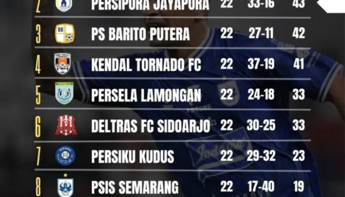 PSIS Semarang Sudah Analisa Kelebihan dan Kekurangan Barito Putera