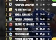 Kendal Tornado, Barito Putera dan Persipura Bertarung Hidup Mati, PSS Sleman Hadapi Lawan Ringan