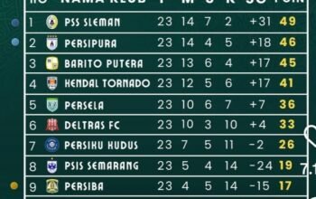 Penentuan Nasib PSS Sleman ke Super League di Tangan Barito Putera dan Tiga Laga Lainnya 4 IMG 20260407 WA0019