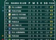 Duel Hidup Mati Persipura, Barito Putera dan PSS Sleman di Pekan 24 Championship