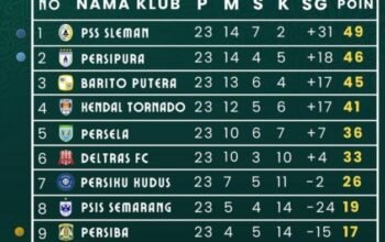 Duel Hidup Mati Persipura, Barito Putera dan PSS Sleman di Pekan 24 Championship 4 IMG 20260410 WA0029