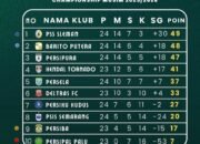 Dikalahkan Barito Putera Jadi Ajang Evaluasi PSS Sleman Hadapi Tiga Partai Sisa