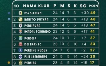 Dikalahkan Barito Putera Jadi Ajang Evaluasi PSS Sleman Hadapi Tiga Partai Sisa 4 IMG 20260412 WA0014 1