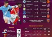 Kalahkan Arsenal, Manchester City Menipiskan Jarak dengan Pamuncak Klasemen