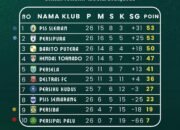 Barito Putera Diujung Tanduk, PSS Sleman dan Persipura Hanya Perlu Satu Poin Berebut Promosi ke Super League