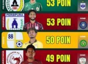Laga Pekan ke-27, Penentuan PSS Sleman atau Persipura ke Super League dan Asa Barito Putera ke Play Off