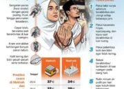 Kiat Hadapi Cuaca Panas Saat Ibadah Haji