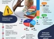 Menutup Ruang Kekerasan Seksual di Ranah Pendidikan