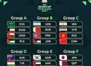 Indonesia Berada di Grup Berat, Jumpa Jepang, Qatar dan Thailand di Piala Asia 2027