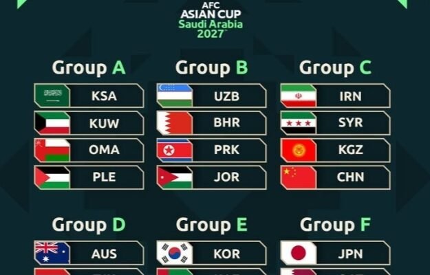 Indonesia Berada di Grup Berat, Jumpa Jepang, Qatar dan Thailand di Piala Asia 2027