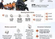 Membongkar Markas Judol Internasional