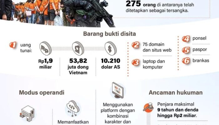 Membongkar Markas Judol Internasional
