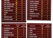 Barabai FC Kalsel, PSPP Padang Panjang dan EBR Riau Dirugikan PSSI, Jatah di Liga 4 64 Besar Nasional Hanya Satu