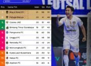 Fafage Banua dan Blacksteel Raih Tiket Final Four Pro Futsal League