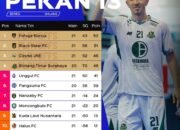 Bintang Timur dan Cosmo Raih Tiket Terakhir ke Final Four Pro Futsal League 2025/2026
