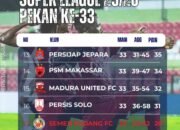 Nasib Persis Solo, Madura United atau PSM Terdegradasi ke Liga 2, Tergantung Persita