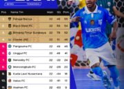 Fafage Banua Ditantang Cosmo JNE, Black Steel Jumpa Bintang Timur di Final Four Pro Futsal League