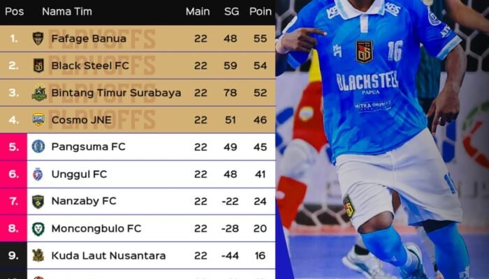 Fafage Banua Ditantang Cosmo JNE, Black Steel Jumpa Bintang Timur di Final Four Pro Futsal League