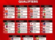 Indonesia Jumpa Musuh Bebuyutan Malaysia dan Juara Bertahan Australia di Kualifikasi Piala Asia U-20