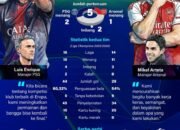 PSG Optimis Bisa Pertahankan Gelar Liga Champions Saat Hadapi Arsenal