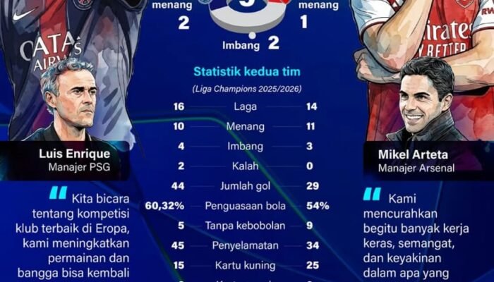 PSG Optimis Bisa Pertahankan Gelar Liga Champions Saat Hadapi Arsenal