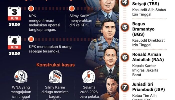 Kasus Pemerasan Izin Tinggal WNA