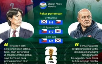 Korea Selatan Versus Ceko, Duel Pengalaman dengan Kekuatan Fisik dan Disiplin 4 IMG 20260611 WA0030