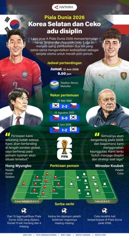 Korea Selatan Versus Ceko, Duel Pengalaman dengan Kekuatan Fisik dan Disiplin 1 IMG 20260611 WA0030 e1781176558997