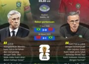 Brasil Versus Maroko, Sang Raksasa Diuji Penakluk Tim Besar