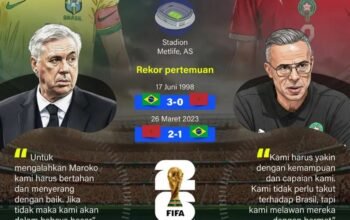 Brasil Versus Maroko, Sang Raksasa Diuji Penakluk Tim Besar 5 IMG 20260613 WA0033