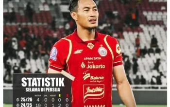 Persija Lepas Riko, Nico, Hansamu dan Hanif 5 IMG 20260618 WA0025