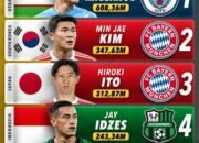 Jay Idzes Tempati Peringkat Keempat Bek Tengah Termahal di Asia