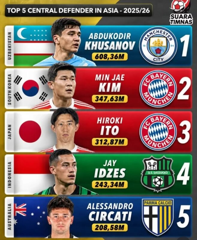 Jay Idzes Tempati Peringkat Keempat Bek Tengah Termahal di Asia 1 IMG 20260618 WA0044 e1781770266481