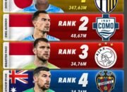Emil Audero dan Maarten Paes Kiper Termahal Nomor Dua dan Ketiga di Asia